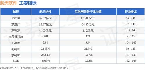 航天軟件周漲11.05%引關注 主力資金凈流出1.35億元，基礎軟件服務板塊分化顯現