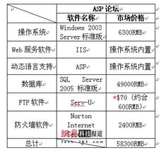 正版化之痛 中小網站的生存困境與高昂成本