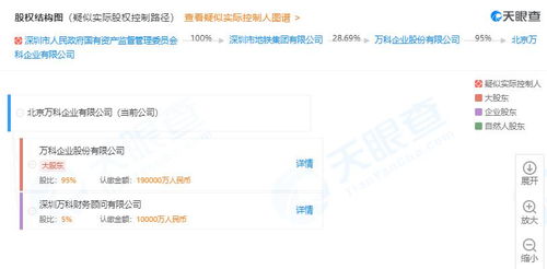 萬科天津密集布局咨詢業(yè)務(wù)，一周內(nèi)投資六家房地產(chǎn)信息咨詢公司